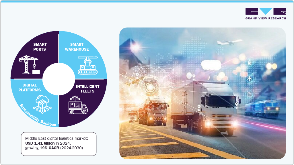 Middle East Digital Logistics Market