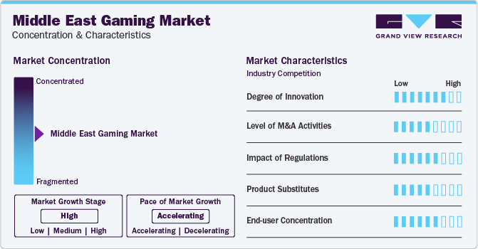 Middle East Gaming Market Concentration & Characteristics Middle East Gaming Market Concentration & Characteristics