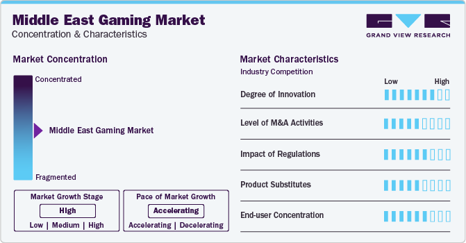 Middle East Gaming Market Concentration & Characteristics