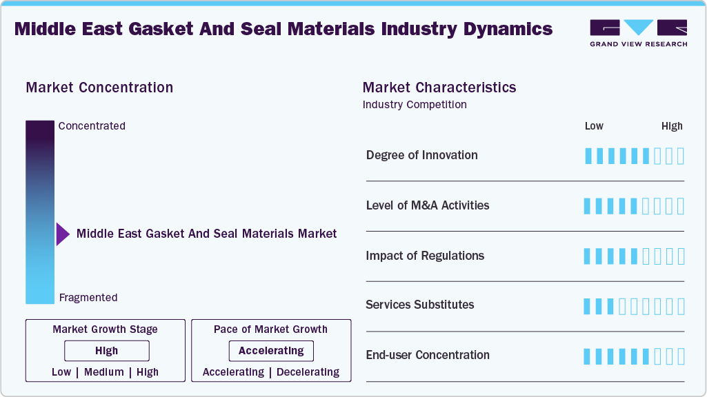 Middle East Gasket & Seal Materials Market Size Report 2033