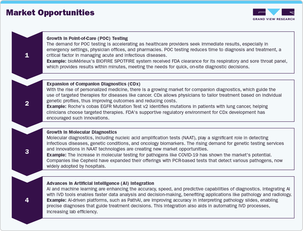 Market Opportunities
