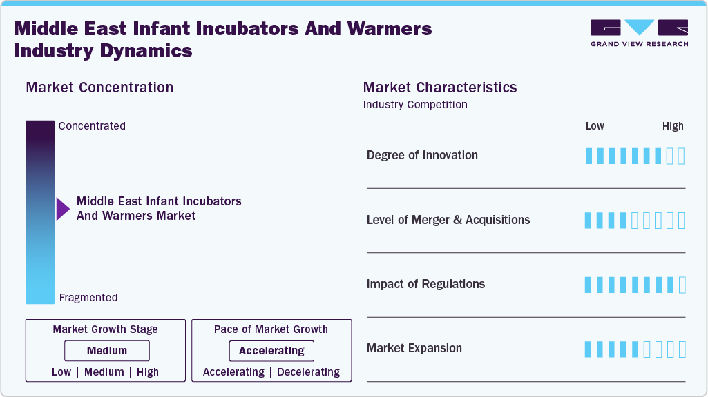 Middle East Infant Incubators And Warmers Industry Dynamics