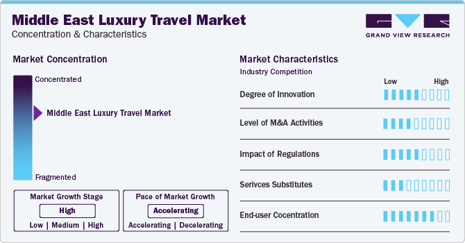 Middle East Luxury Travel Market Concentration & Characteristics