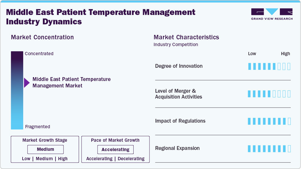 Middle East Patient Temperature Management Industry Dynamics