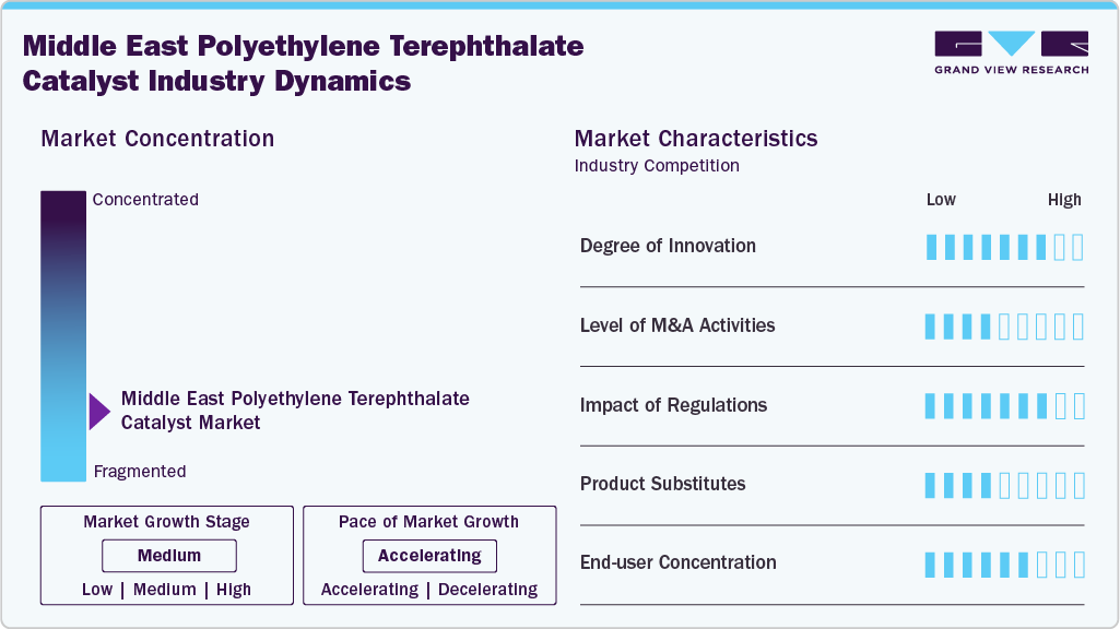 Middle East Polyethylene Terephthalate Catalyst Industry Dynamics