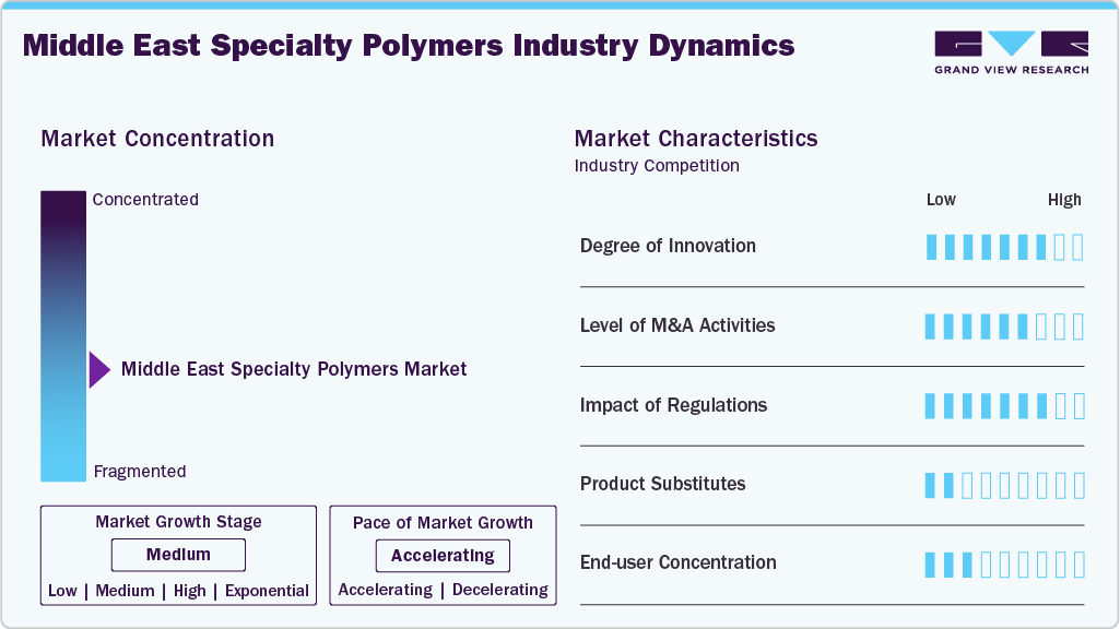 Middle East Specialty Polymers Industry Dynamics Middle East Specialty Polymers Industry Dynamics