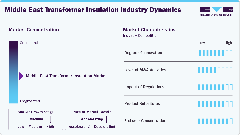 Middle East Transformer Insulation Industry Dynamics Middle East Transformer Insulation Industry Dynamics