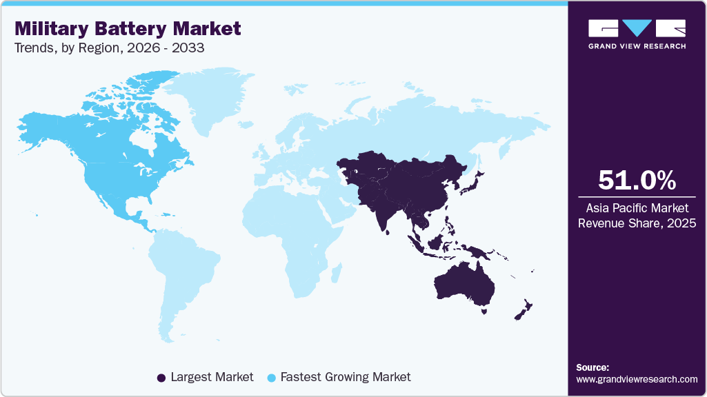 Military Battery Market Trends, by Region, 2026 - 2033