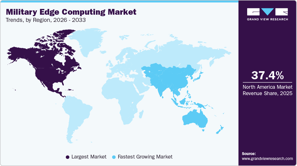 Military Edge Computing Market Trends, by Region, 2026 - 2033