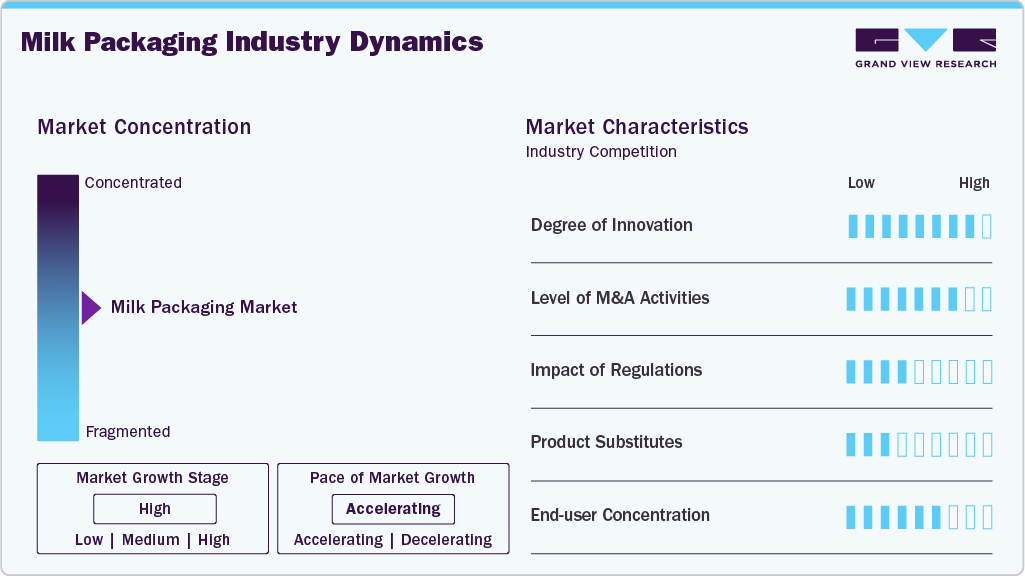 Milk Packaging Industry Dynamics Milk Packaging Industry Dynamics