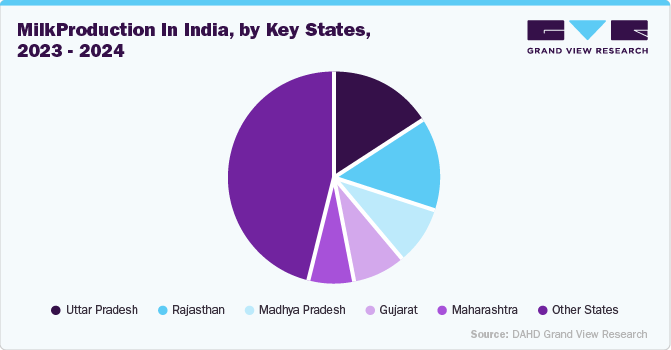 Milk Production in India, by key states, 2023 - 2024