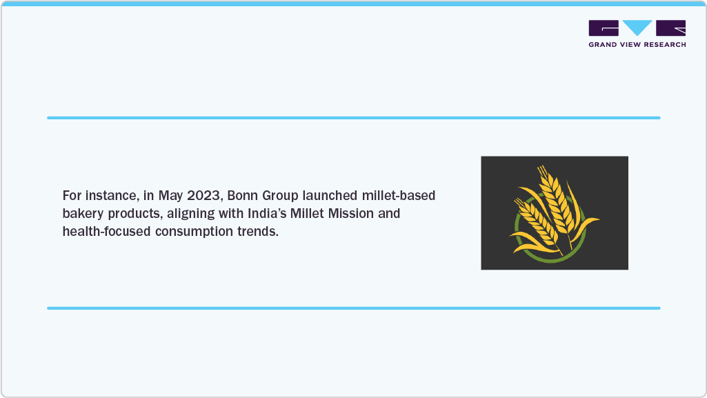 Millet-based Bakery Products