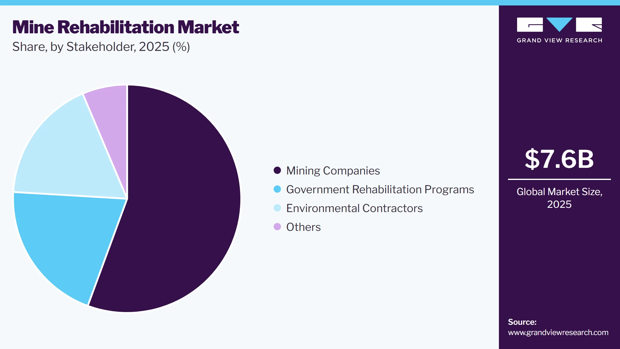 Mine Rehabilitation Market Share
