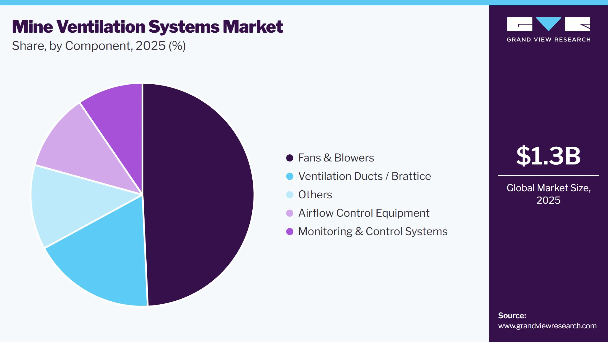 Mine Ventilation Systems Market Share Mine Ventilation Systems Market Share