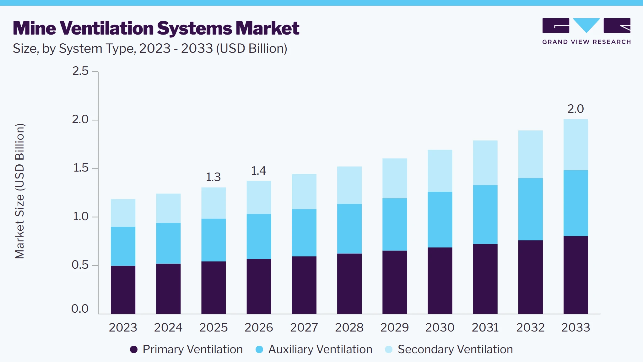 Mine ventilation systems market size and growth forecast (2023-2033) Mine ventilation systems market size and growth forecast (2023-2033)