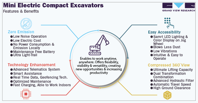 Mini Electric Compact Excavators-Features & Benefits