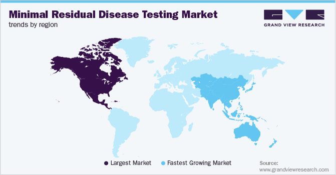 Minimal Residual Disease Testing Market Trends by Region