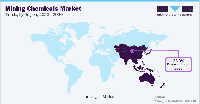 Mining Chemicals Market Trends, by Region, 2023 - 2030