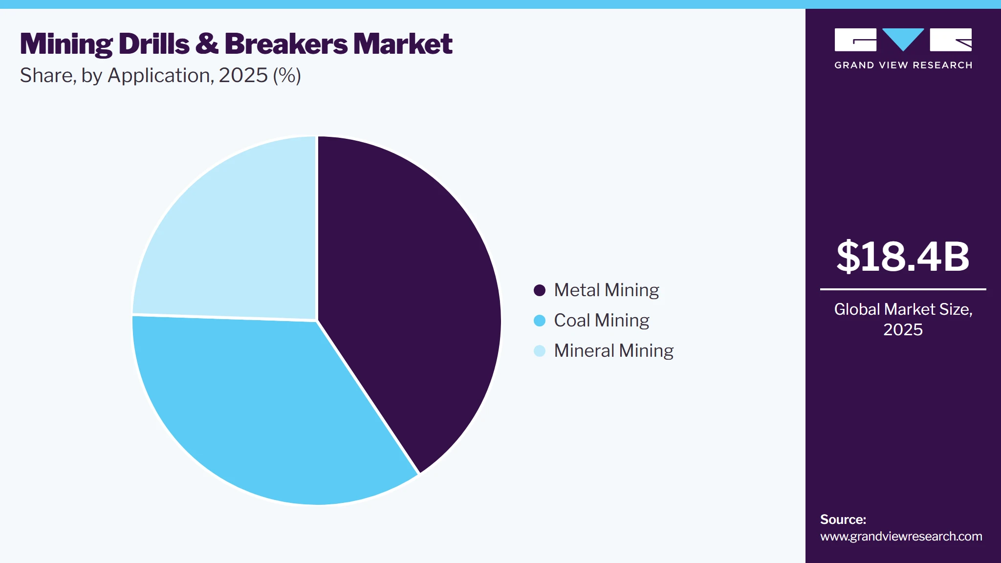 Mining Drills And Breakers Market Share