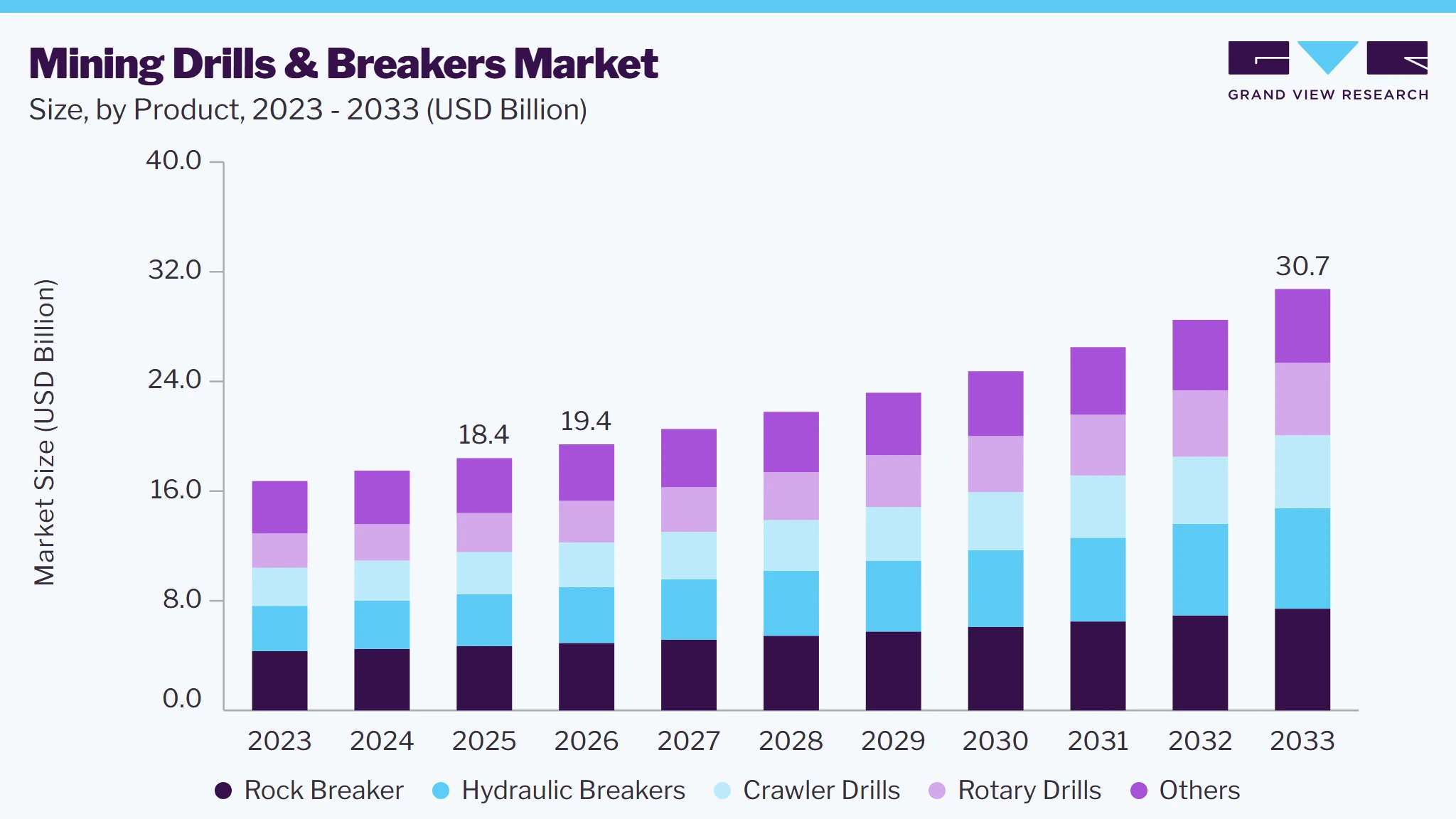 Mining drills and breakers market size and growth forecast (2023-2033)