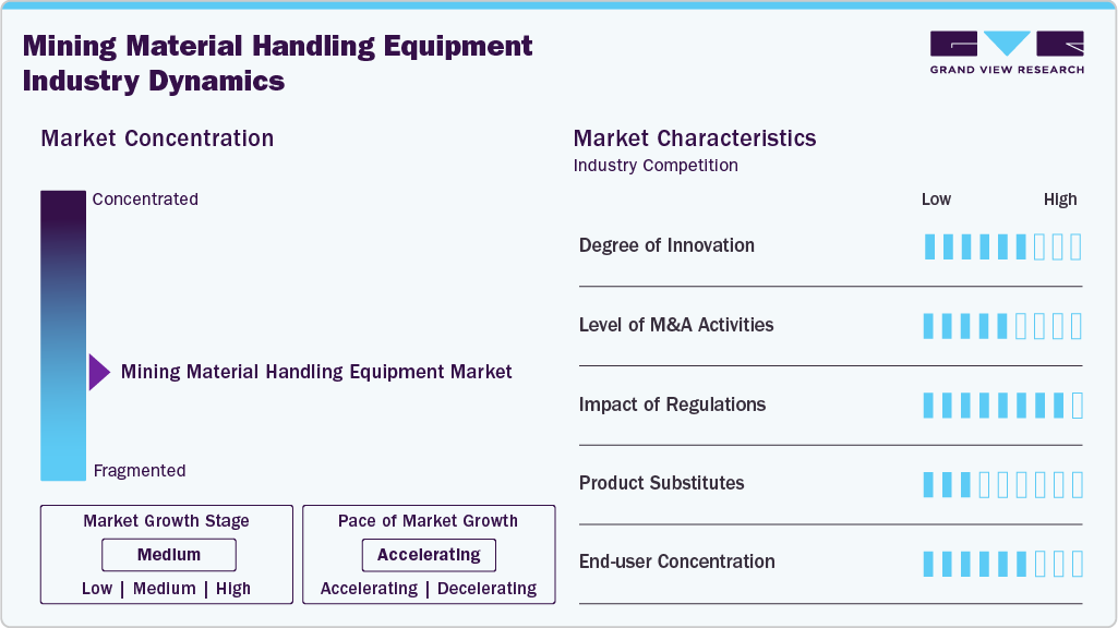 Mining Material Handling Equipment Industry Dynamics Mining Material Handling Equipment Industry Dynamics