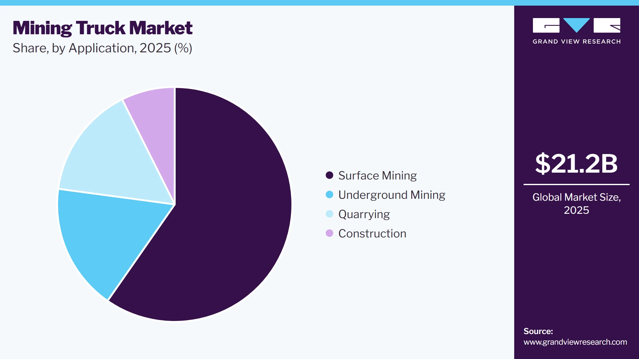 Mining Truck Market Share Mining Truck Market Share