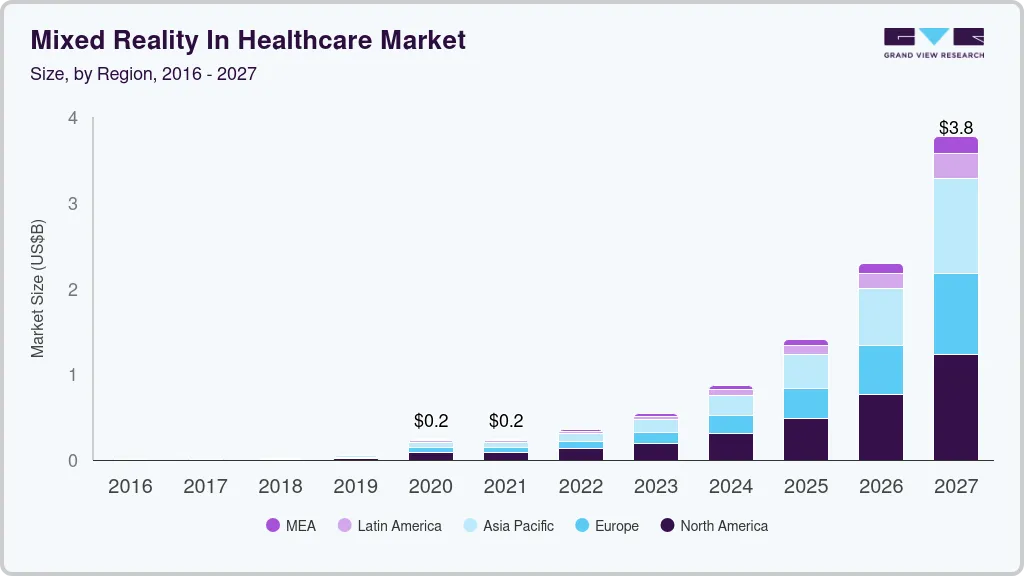 Mixed reality in healthcare market size by region, and growth forecast (2025-2030)
