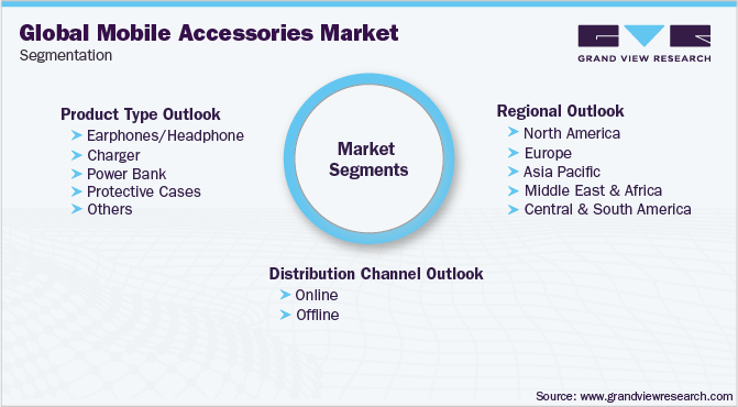 Global Mobile Accessories Market Segmentation