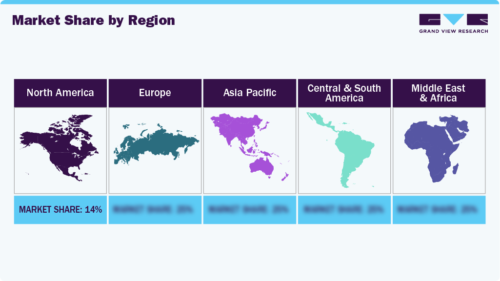 Mobile Accessories Market: Market Share By Region