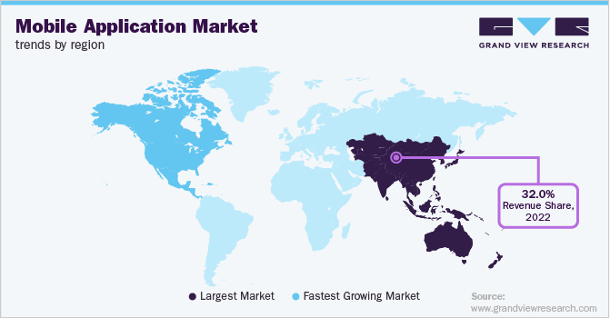 Mobile Application Market Trends by Region