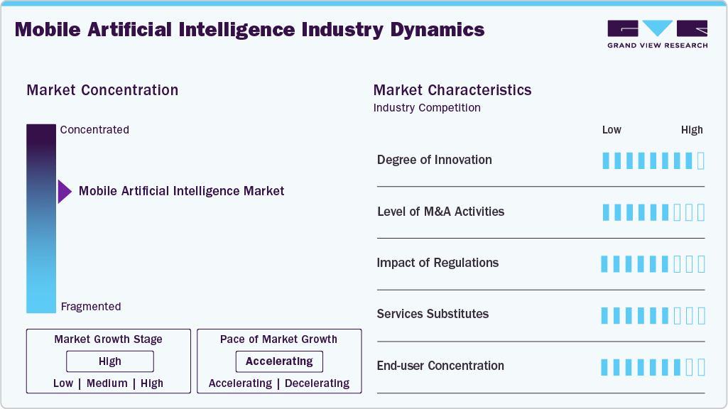 Mobile Artificial Intelligence Industry Dynamics