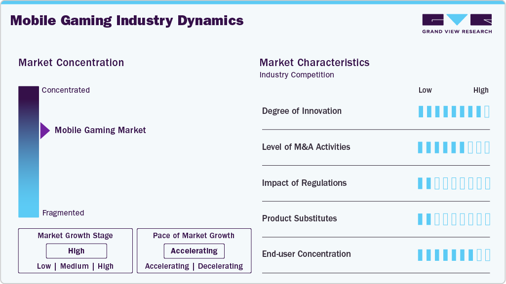 Mobile Gaming Industry Dynamics Mobile Gaming Industry Dynamics