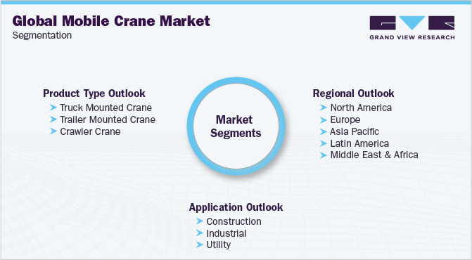 Global Mobile Cranes Market Segmentation