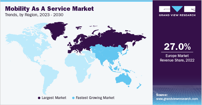 Mobility As A Service Market Trends by Region, 2023 - 2030
