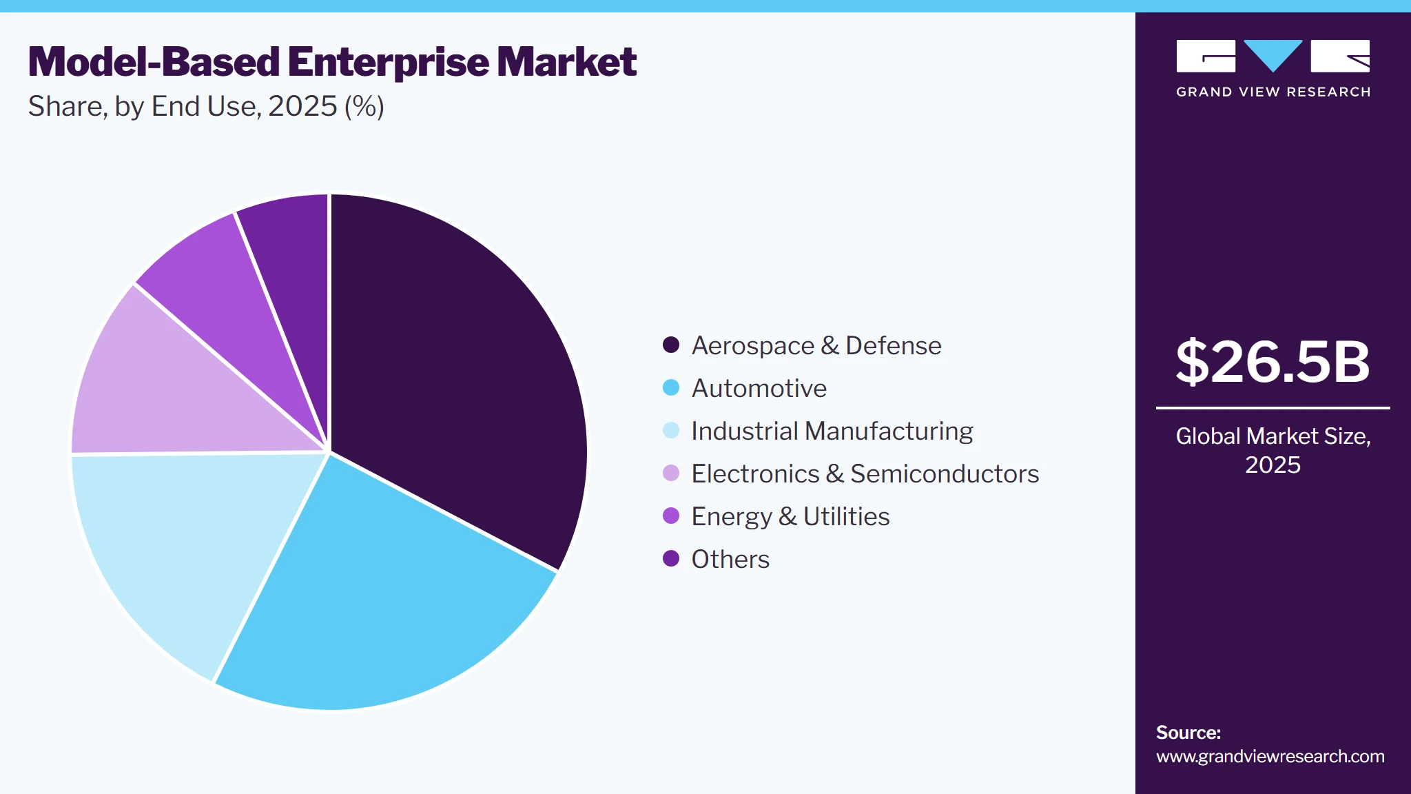 Model-Based Enterprise Market Share Model-Based Enterprise Market Share