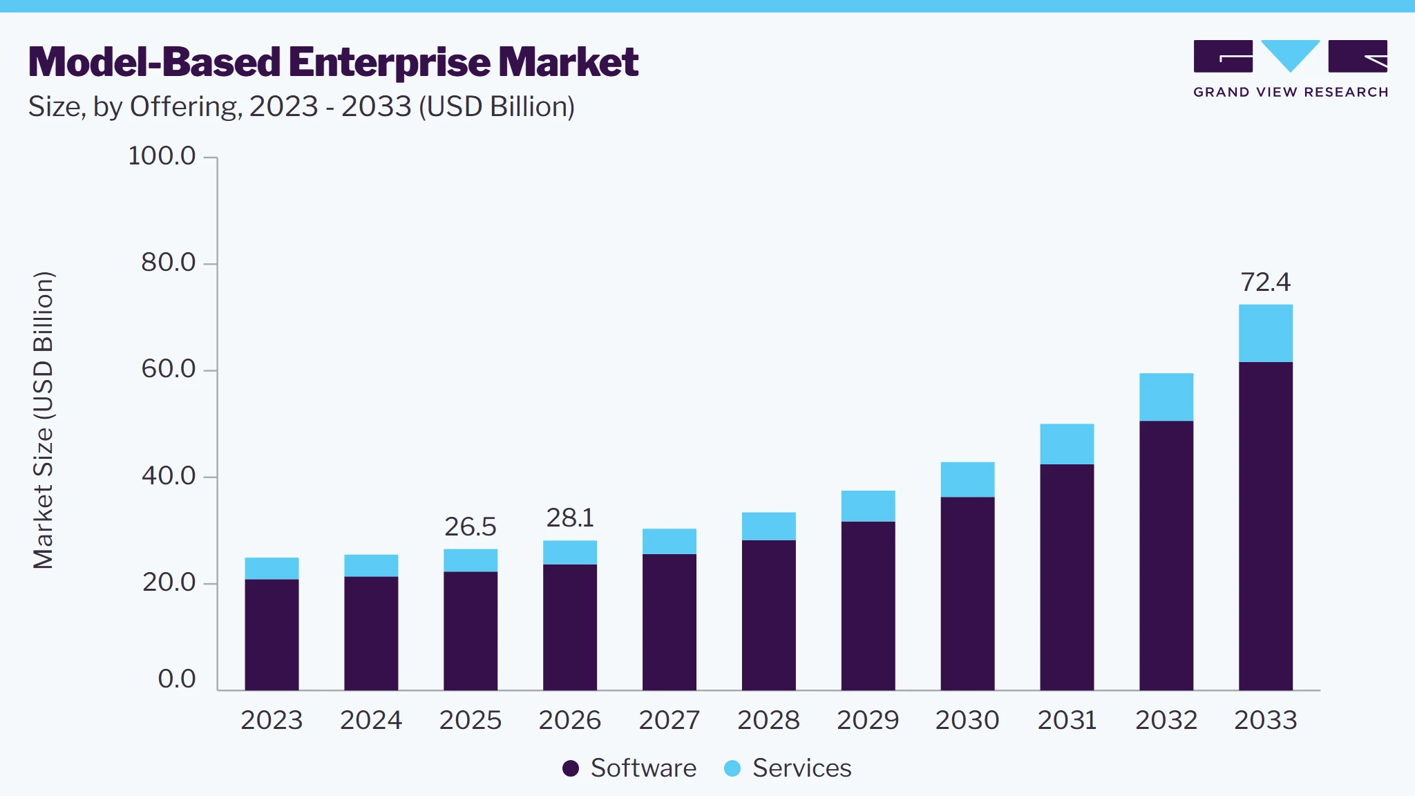 Model-based enterprise market size and growth forecast (2023-2033) Model-based enterprise market size and growth forecast (2023-2033)