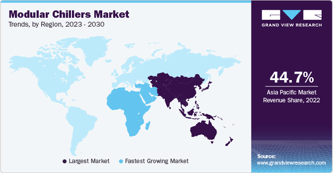 Modular Chillers Market Trends, by Region, 2023 - 2030