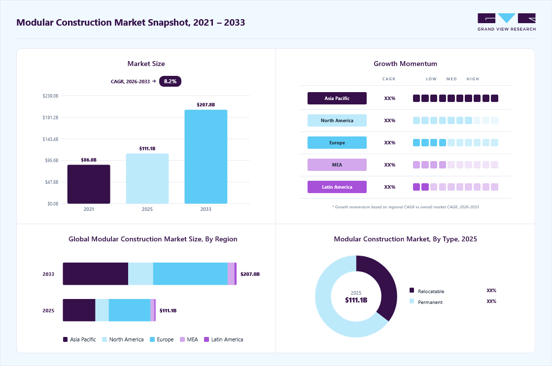 Membrane filtration market overview highlighting global market size in 2025 (USD 111.07 Billion), revenue forecast for 2033 (USD 207.82 Billion), growth trends (CAGR 8.2% from 2026 to 2033), and regional growth momentum