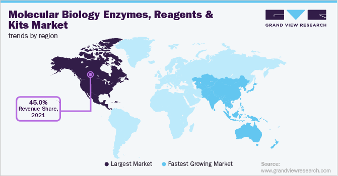 Molecular Biology Enzymes, Reagents, and Kits MarketTrends by Region