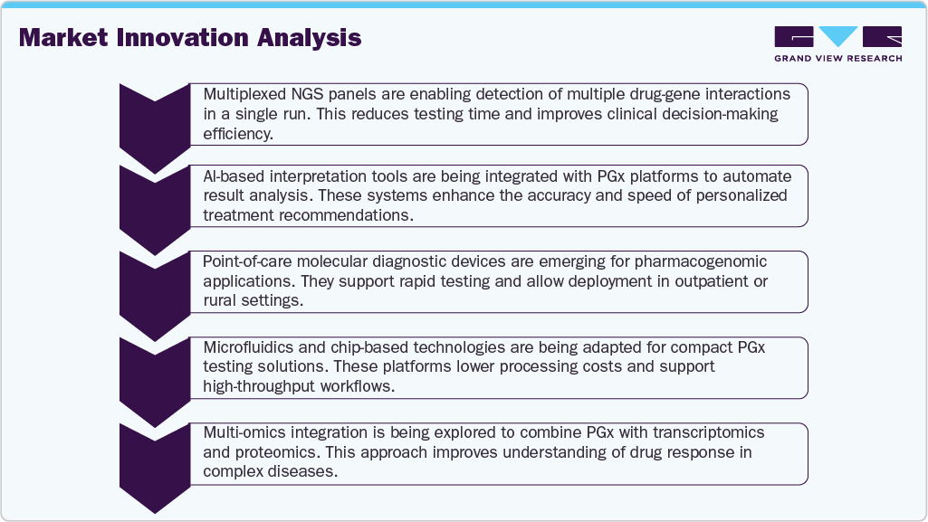 Market Innovation Analysis
