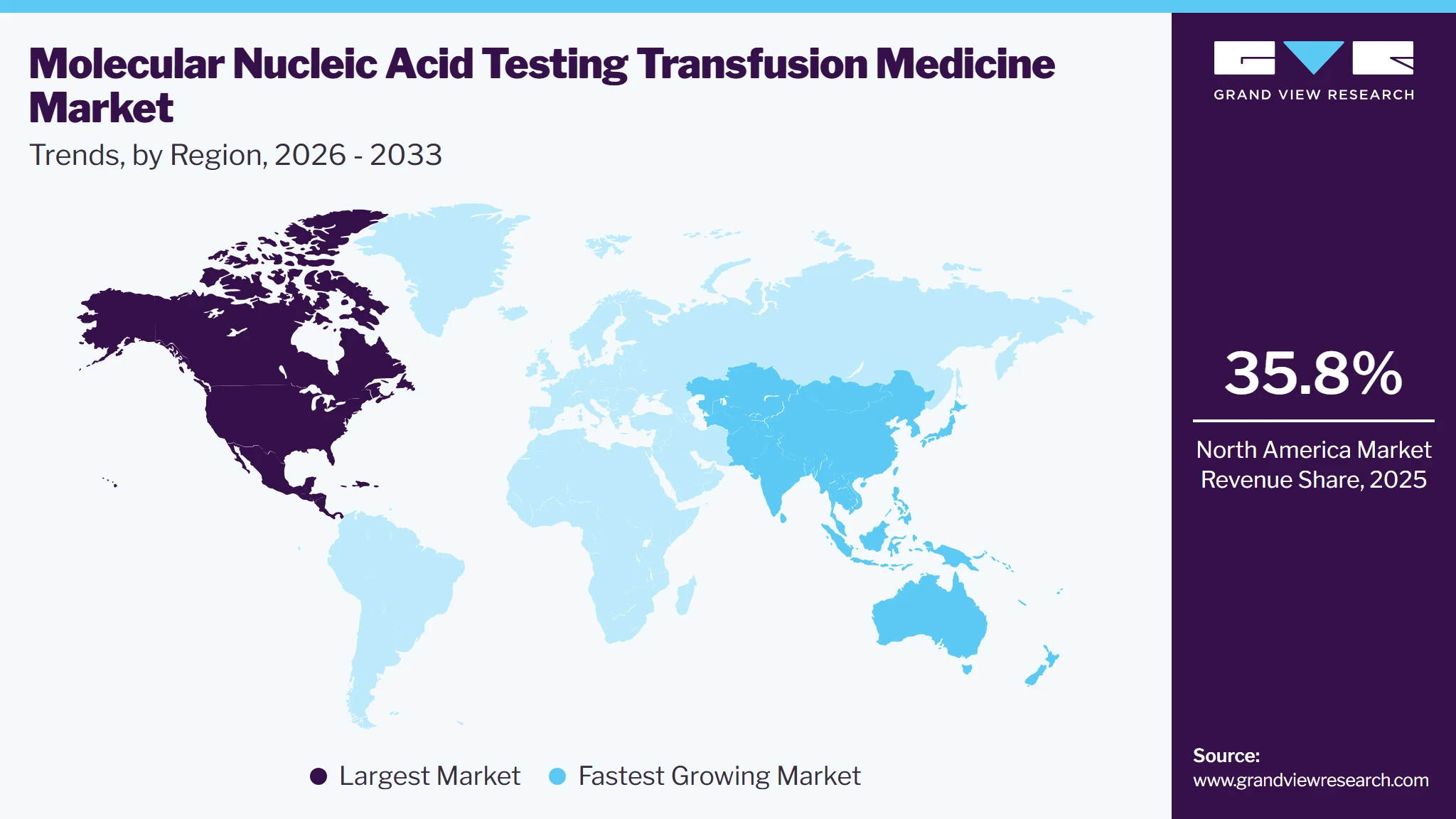 Molecular Nucleic Acid Testing Transfusion Medicine Market Trends, by Region, 2026 - 2033