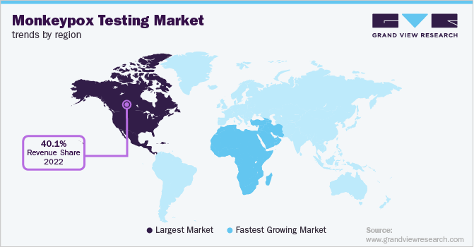 Monkeypox Testing Market Trends by Region