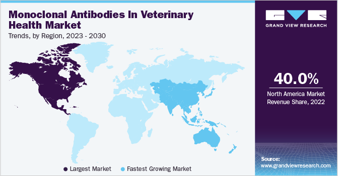 Monoclonal Antibodies In Veterinary Health Market Trends by Region, 2023 - 2030