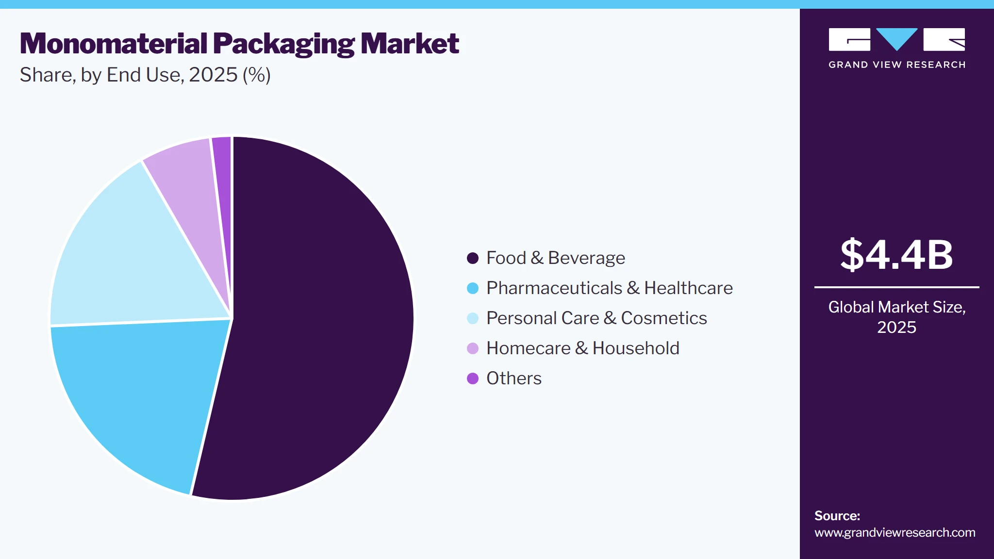 Monomaterial Packaging Market Share Monomaterial Packaging Market Share