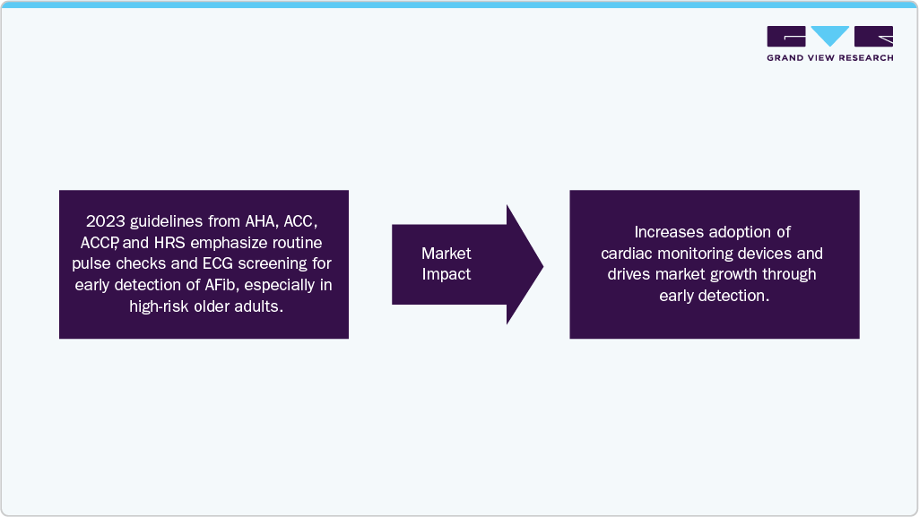 Moreover, according to the American Heart Association, Inc. article published in November 2023, the 2023