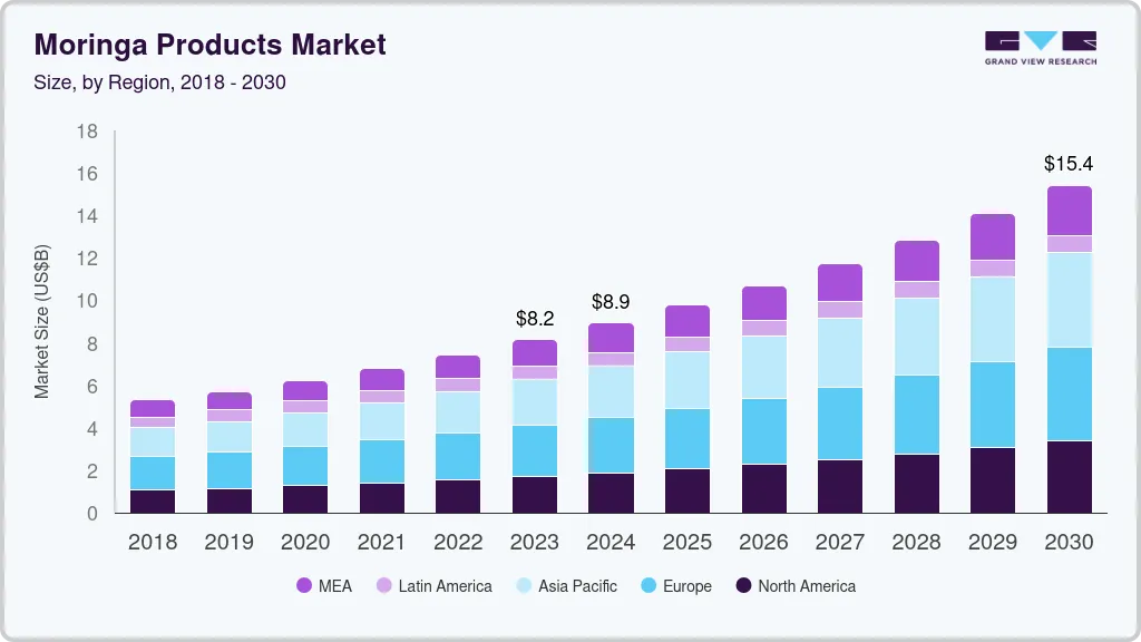 Moringa products market size by region, and growth forecast (2024-2030) Moringa products market size by region, and growth forecast (2024-2030)