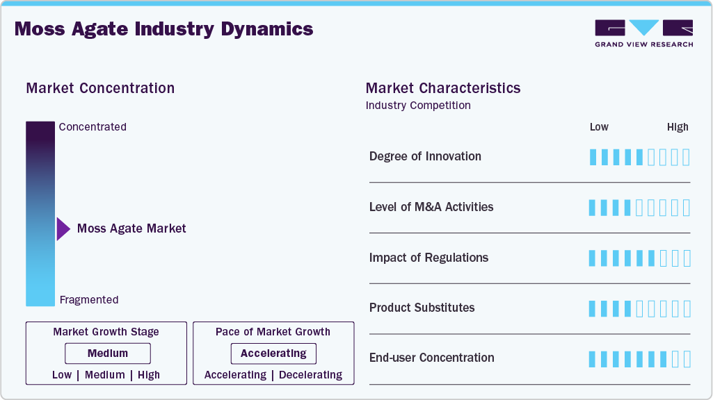 Moss Agate Industry Dynamics