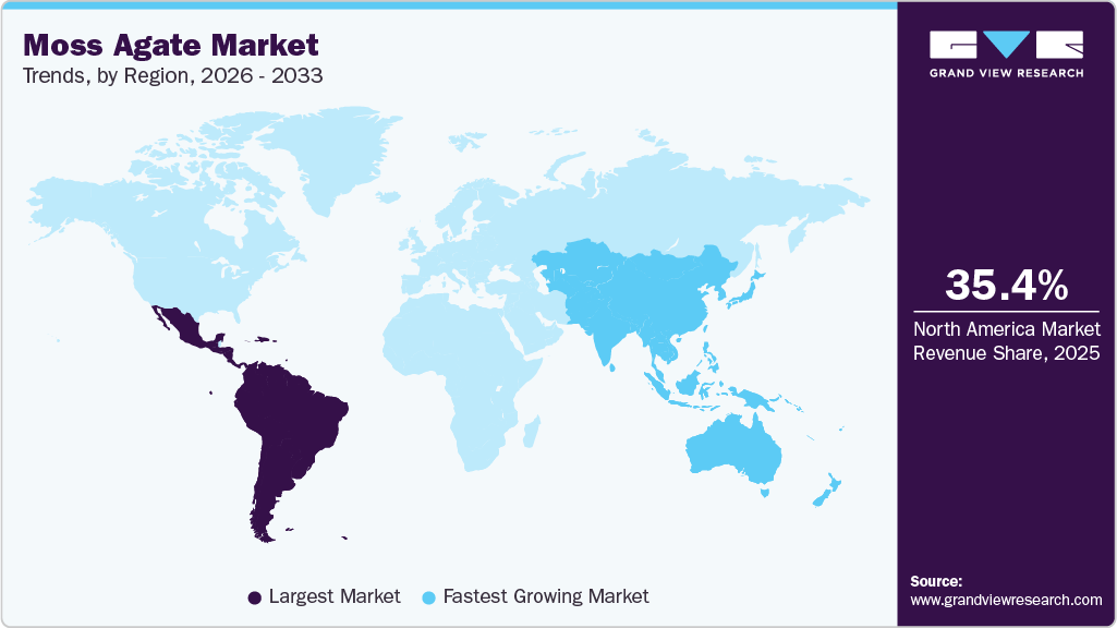 Moss Agate Market Trends, by Region, 2026 - 2033