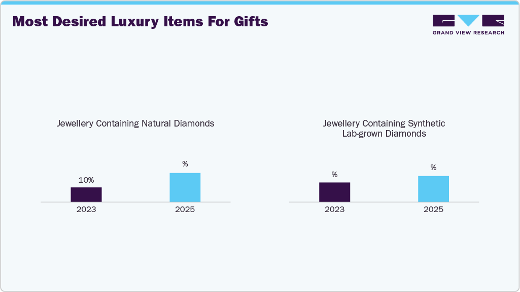 MOST DESIRED LUXURY ITEMS FOR GIFTS