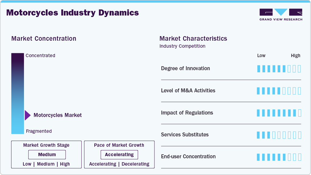 Motorcycles Industry Dynamics Motorcycles Industry Dynamics